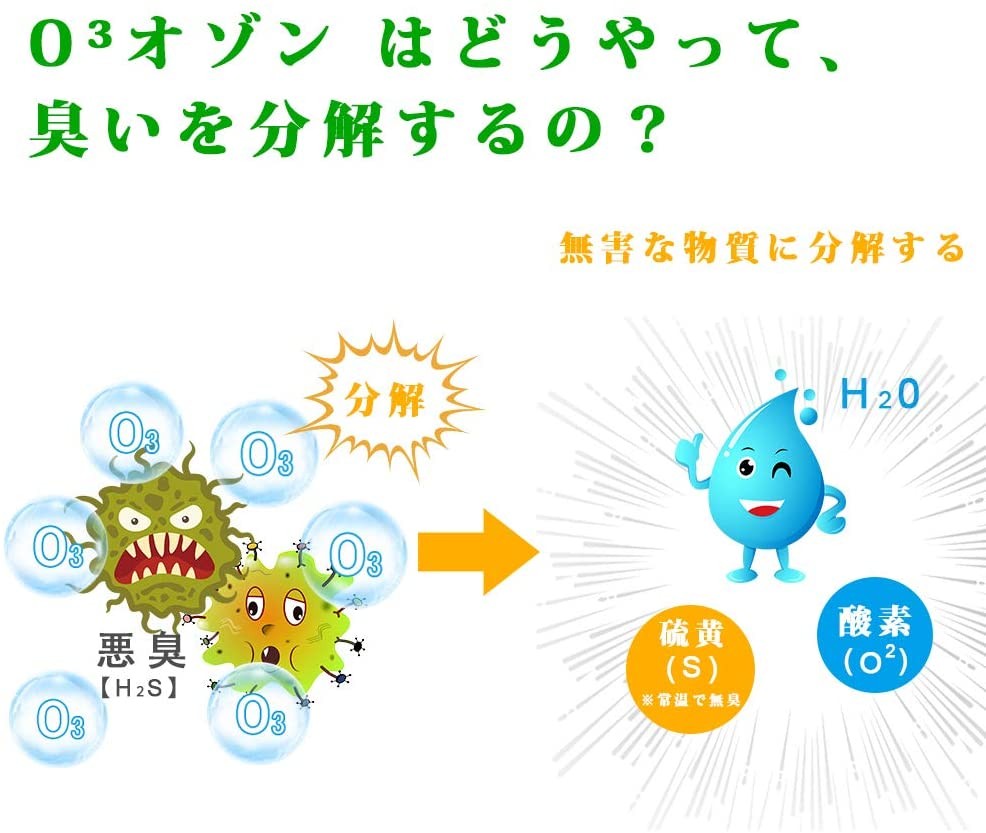 2020最新版 オゾン発生器 オゾン脱臭機 5-50畳対応 ミニ空気清浄機 マイナスイオン発生器 4つモード フィルター交換不要 消臭 ペット 空気清浄 - 画像 (4)