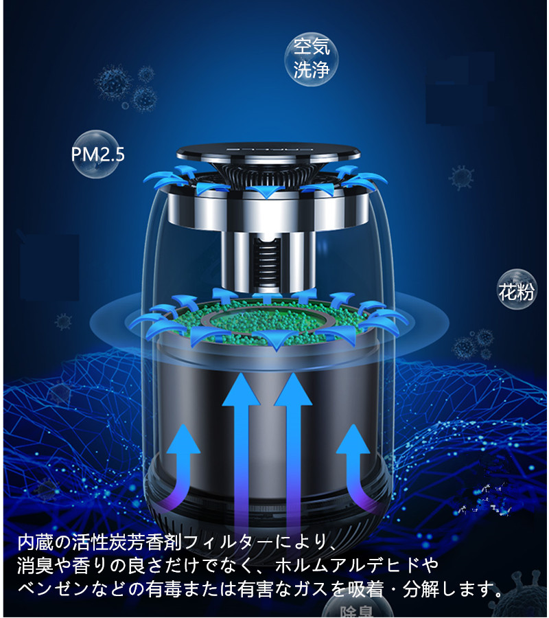 車載車用消臭剤 消臭 花粉対策 車内消臭 ミニポータブル空気芳香剤 長持ち アロマ機能 消臭 空気の塵/花粉/タバコの煙/PM2.5/ホコリ - 画像 (4)