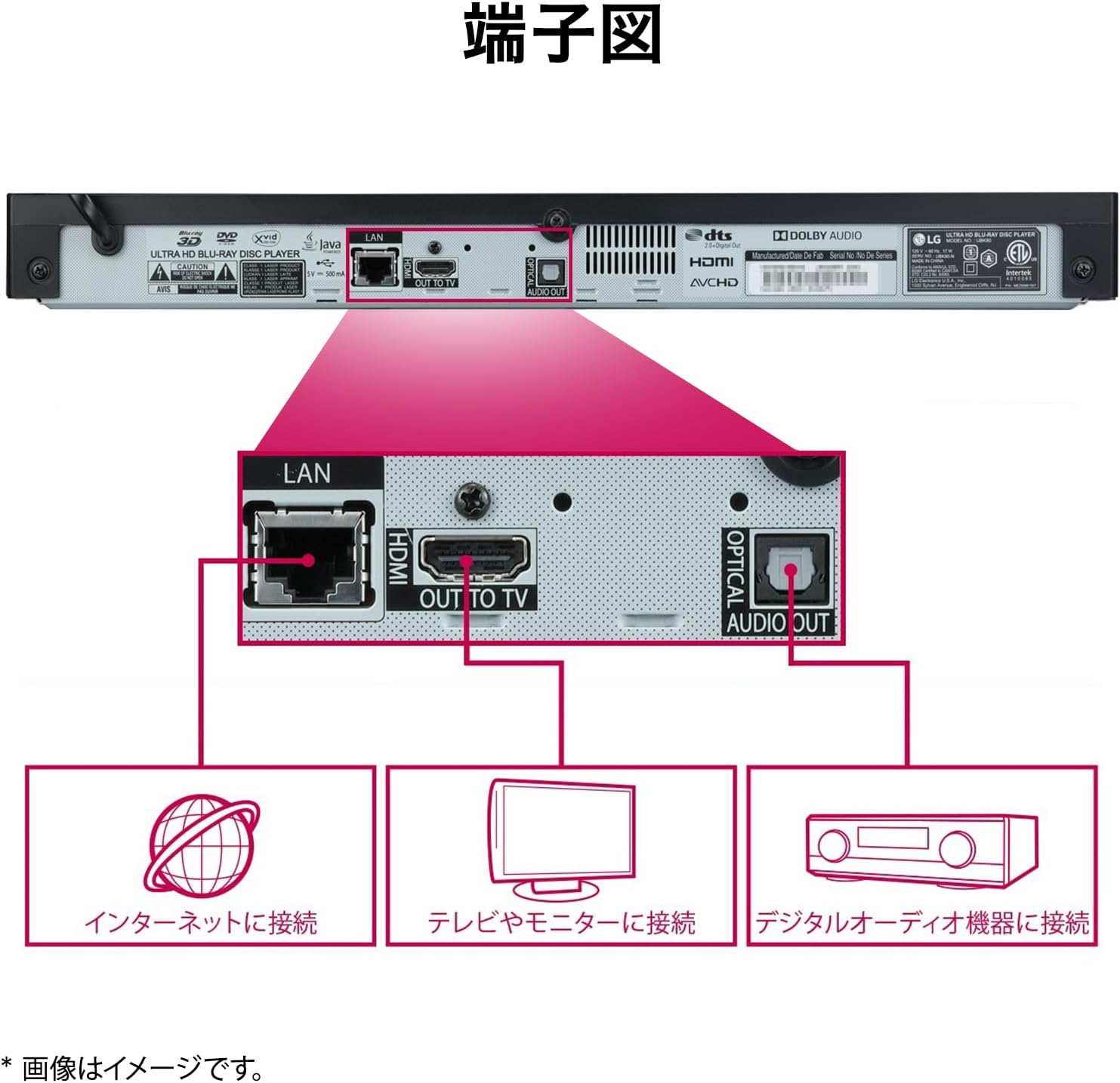 LG UBK80S 4K ブルーレイプレーヤー, HDR, 4Kアップスケーリング, 高画質, ブルーレイ, DVD, USB再生, 年齢制限, SIMPLINK, LGテレビ, 家庭用エンターテイメント, 高精細映像 #61892 実用的 母の日 父の日 プレゼント - 画像 (3)