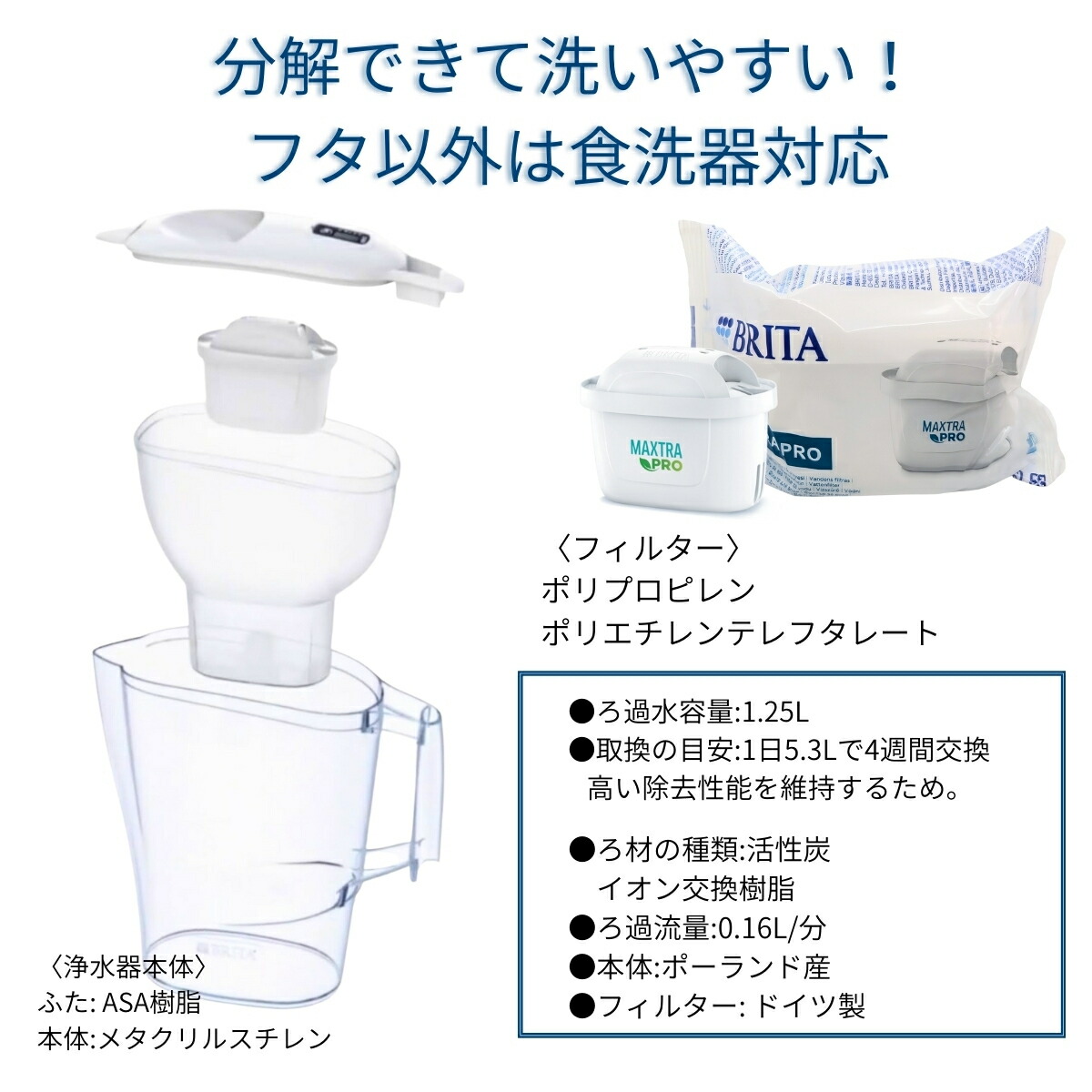 ブリタ ポット型 浄水器 アルーナ 容量2.4L カートリッジ4個付き ろ過水容量1.25L 液晶メモ (交換目安:1日5.3L で4週間 ) 型番:KBALCW4M サイズ(mm) : 奥行100 横幅249 高さ260mm 実用的 母の日 父の日 プレゼント - 画像 (9)