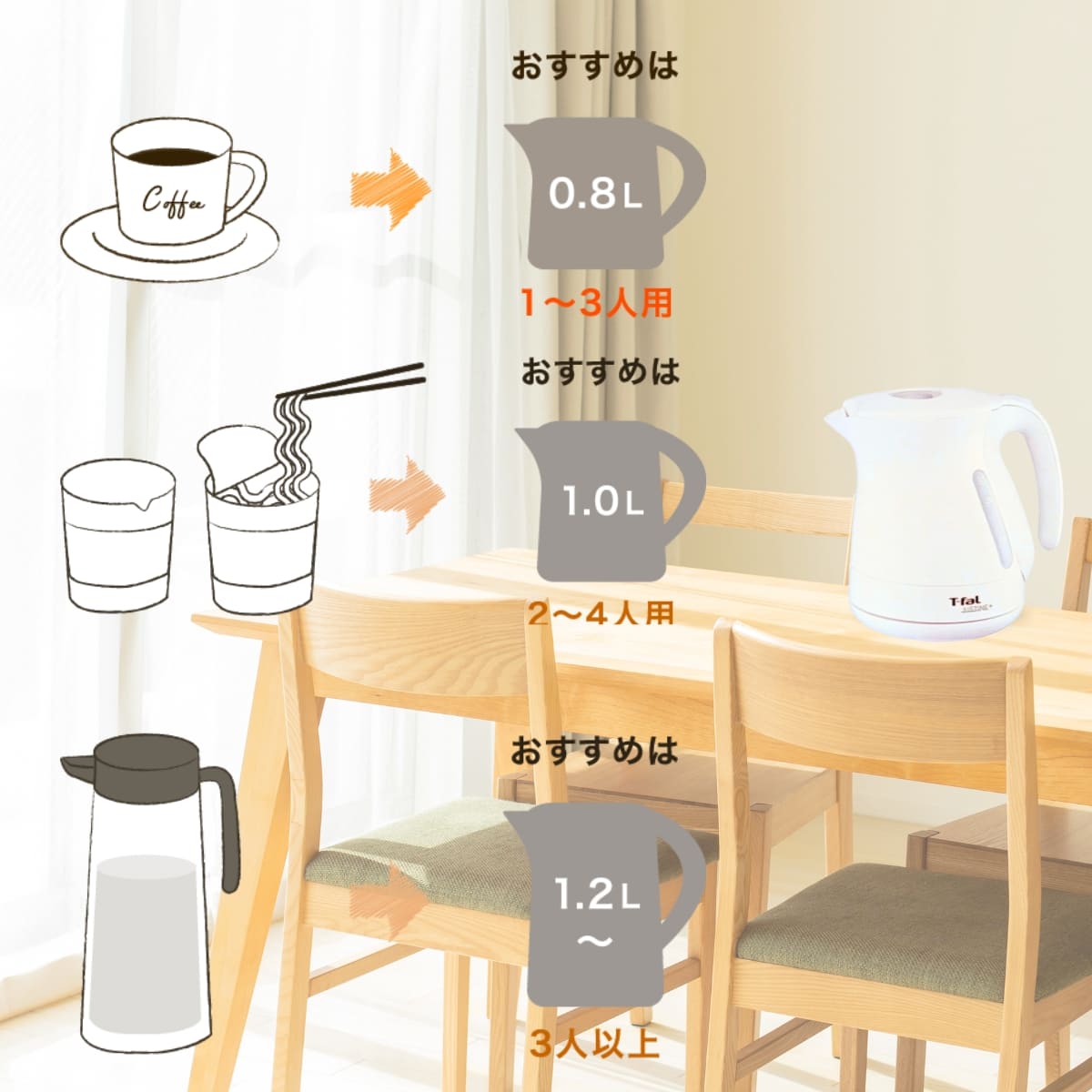 ティファール 電気ケトル 1.2L ジャスティン プラス カラー:ブラック(KO4908JP) ホワイト(KO4901JP) 1,250W 湯沸かし簡単 実用的 母の日 父の日 プレゼント 省エネ&安心設計でギフトにもおすすめ。 - 画像 (13)