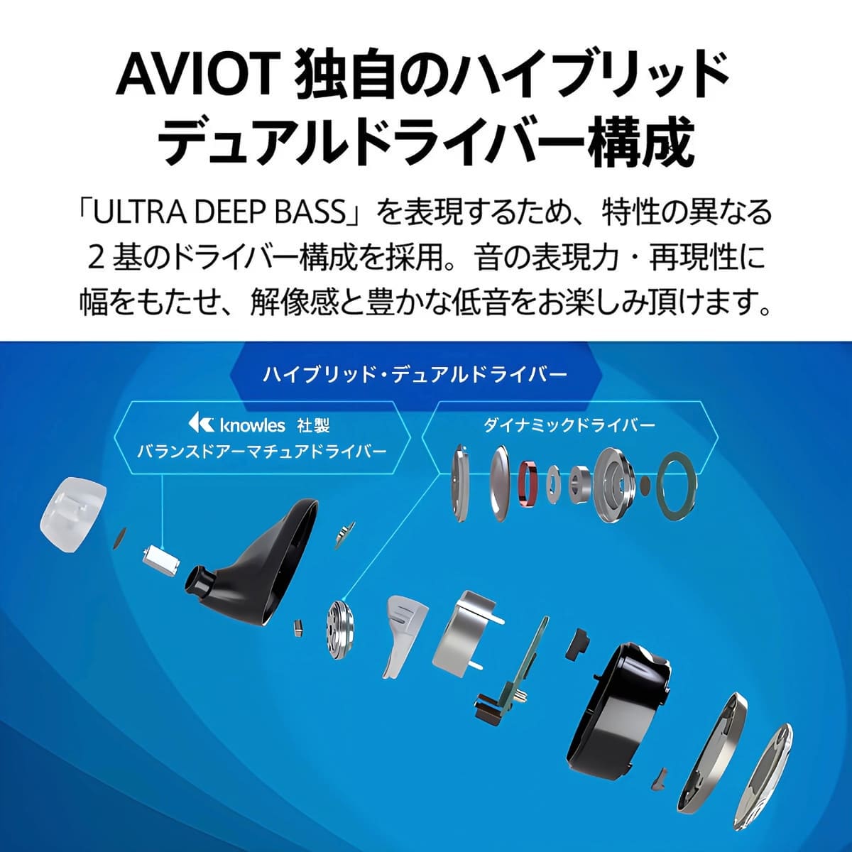 aviot 完全ワイヤレスイヤホン ハイブリッド・デュアルドライバー 重低音モデル ダイナミック型 新搭載の集音モード 音楽再生:単体最大18時間 TE-BD11tR Bluetooth5.2 防水:IPX4 通話:最大9時間 実用的 夏 帰省 旅行準備 - 画像 (6)