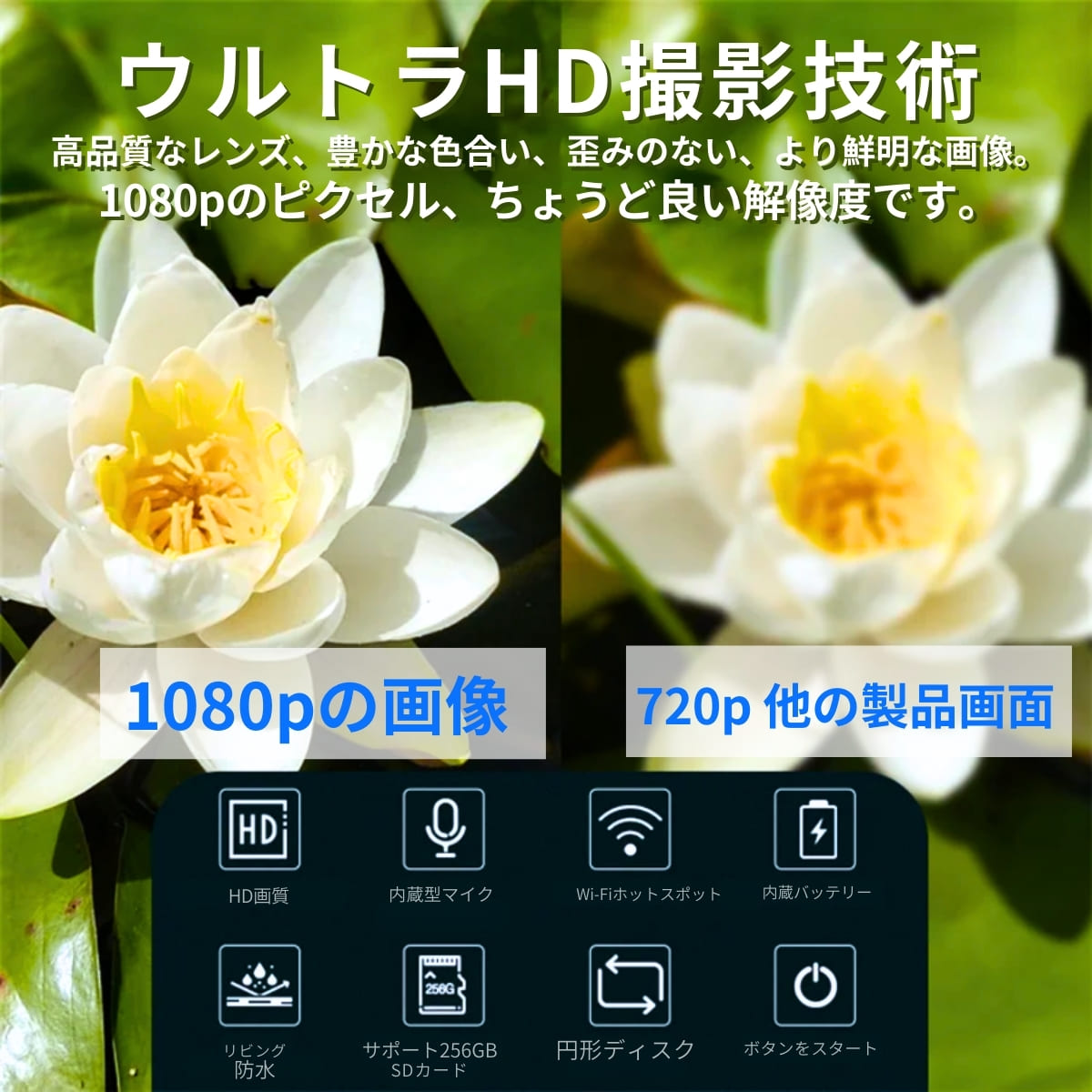 CS03 WiFiスポーツカメラ 1080PのフルHD 12Mの静止画解像度(4032×3024) 防水防塵IP65 アクションカメラ 屋外 スポーツ バッテリー:900mAh,3.7V メモリ:最大256G CHAOYILIU - 画像 (3)